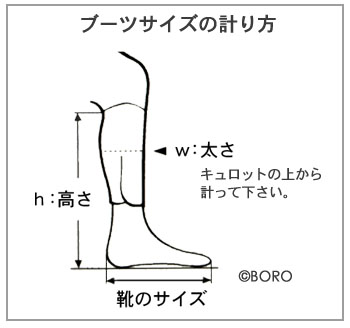 ペトリ・オリンピック